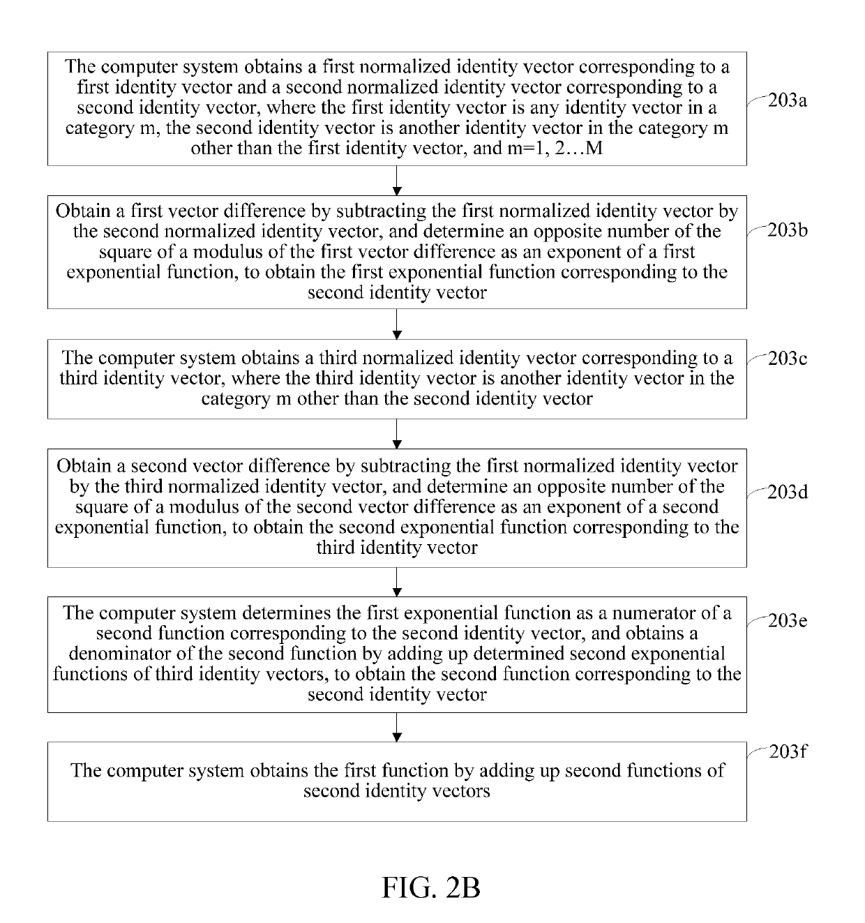 Method and apparatus for training voiceprint recognition system