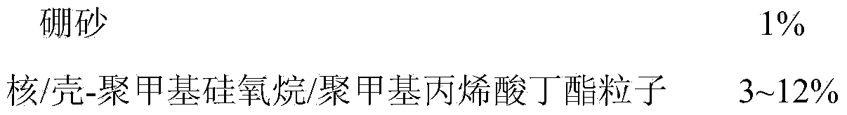 Synergistic modified methyl polysiloxane/poly-n-butyl methacrylate polylactic acid material of borax-intumescent flame retardant and preparation of synergistic modified methyl polysiloxane/poly-n-butyl methacrylate polylactic acid material