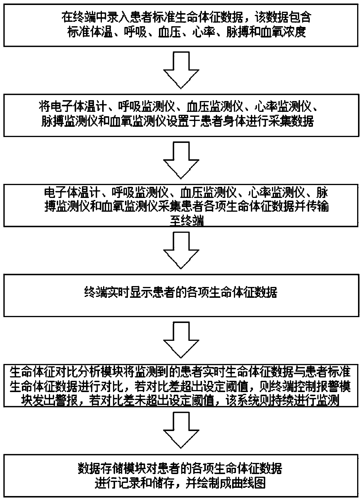 Vital sign monitoring system