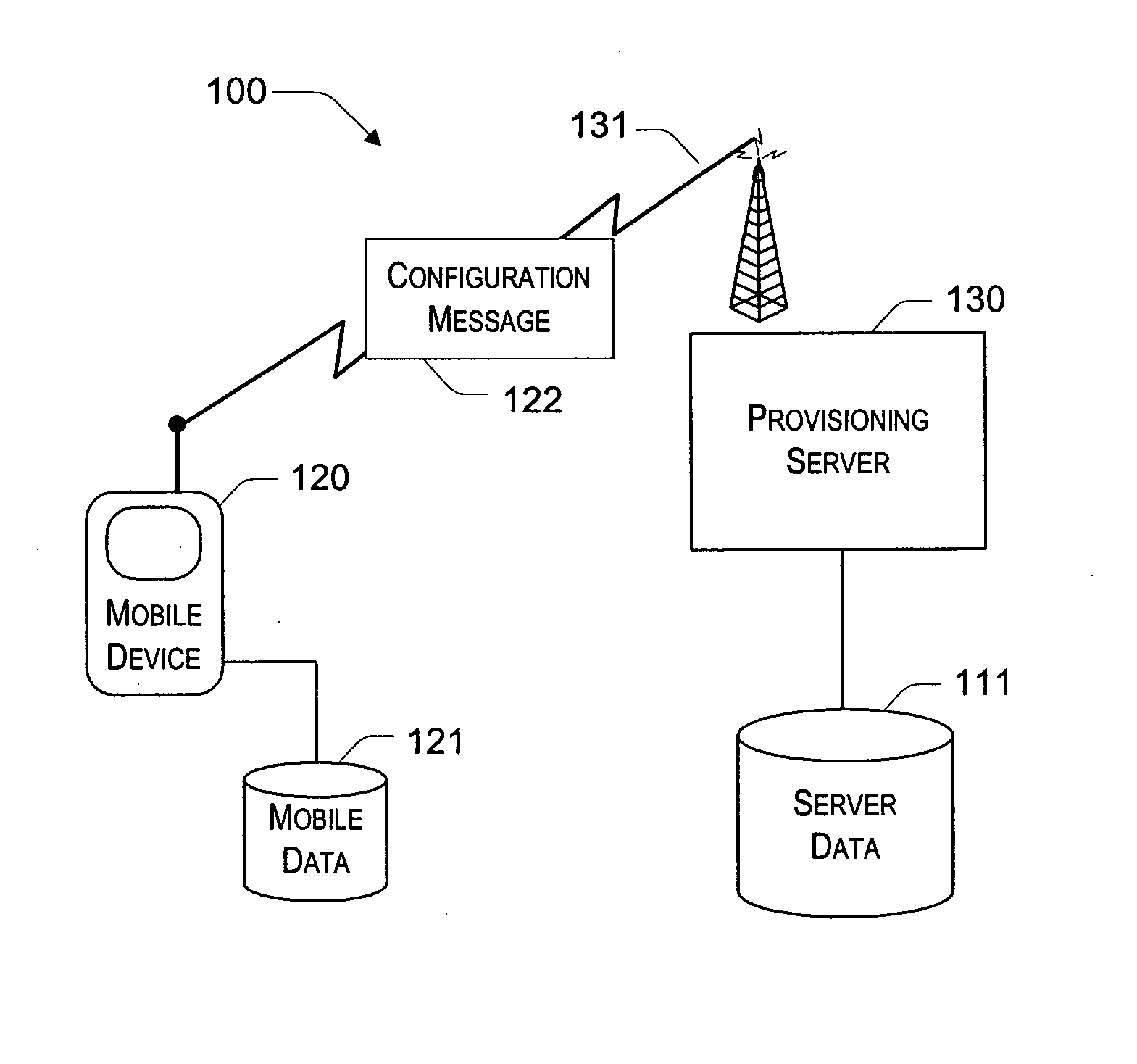 System and method for continuously provisioning a mobile device