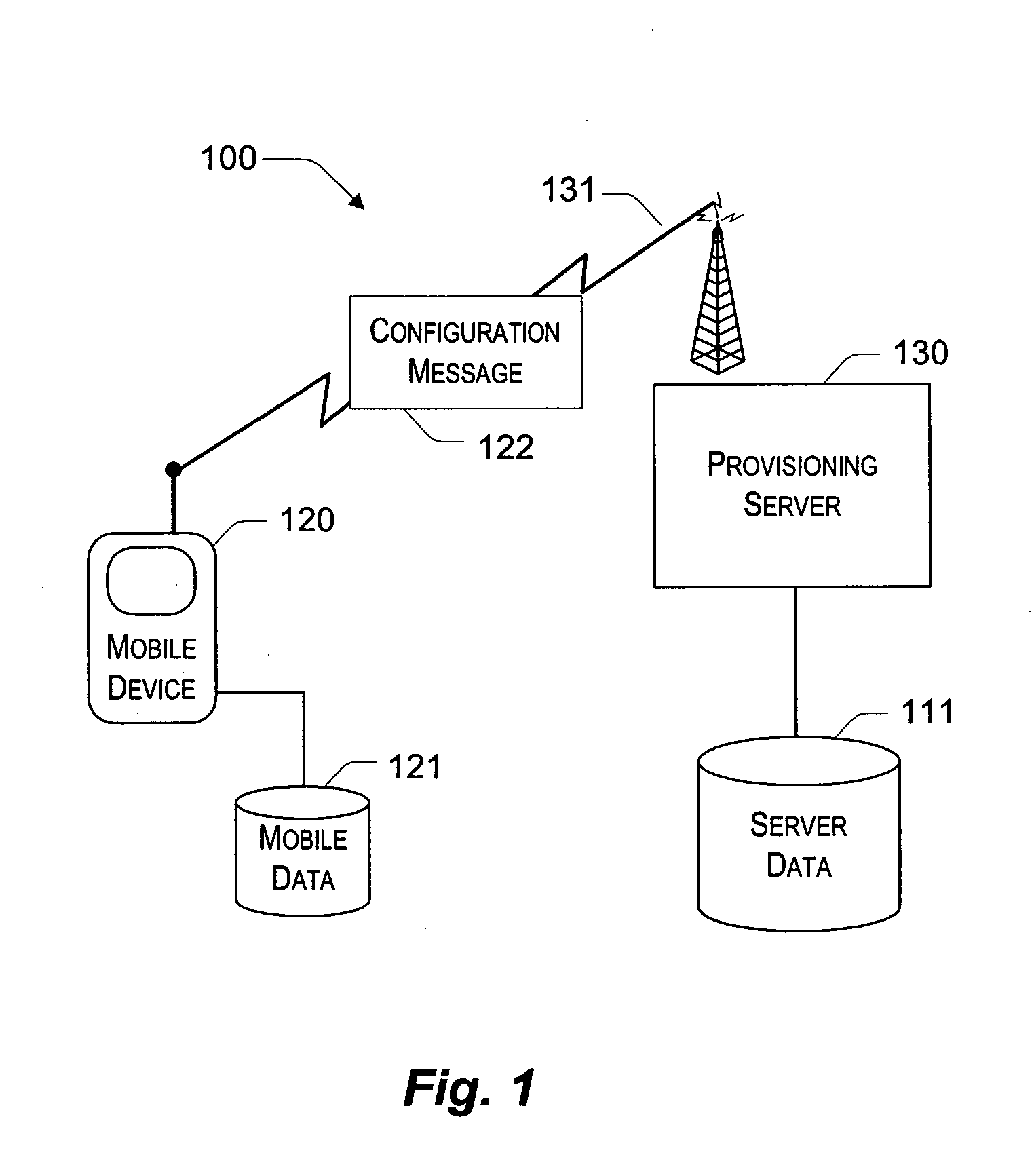 System and method for continuously provisioning a mobile device