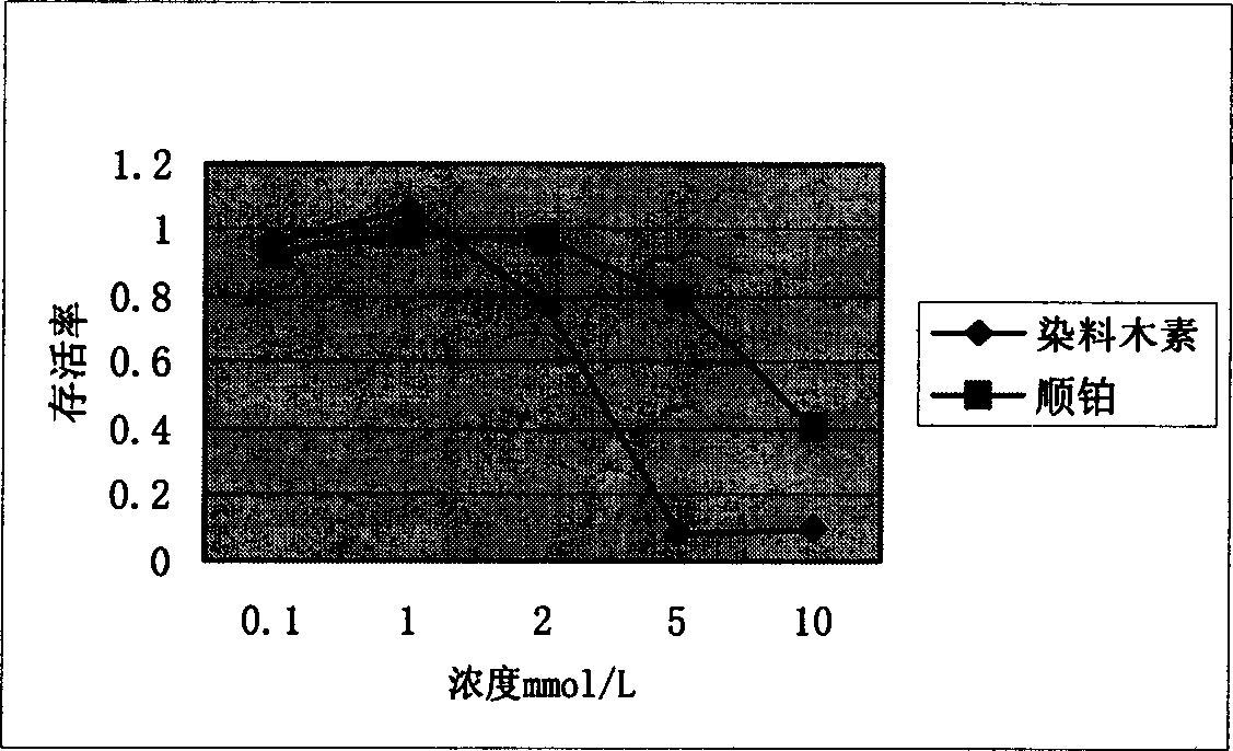 DNA chip for traditional Chinese medicine anti tumour mechanism rapid analysis and its method