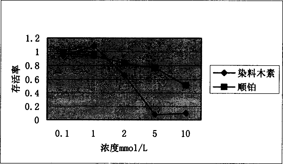 DNA chip for traditional Chinese medicine anti tumour mechanism rapid analysis and its method