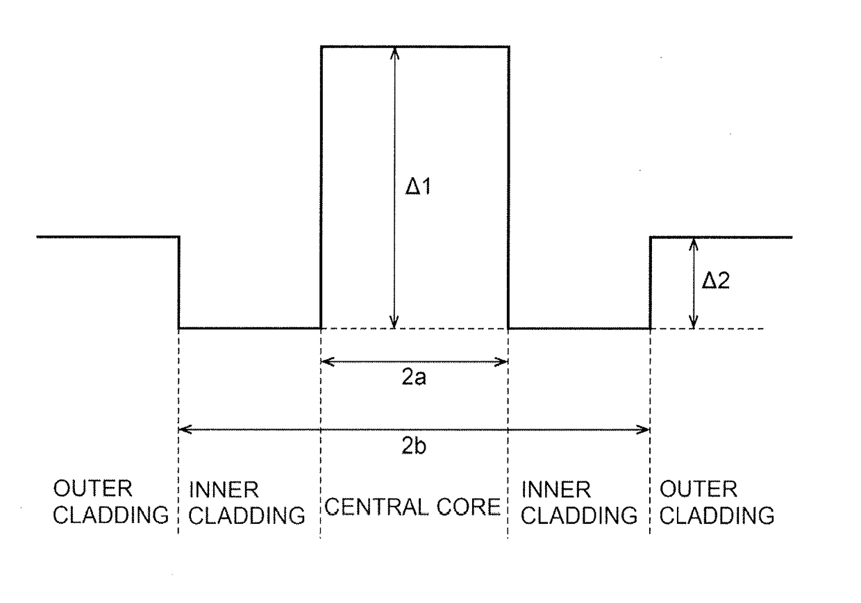 Optical fiber