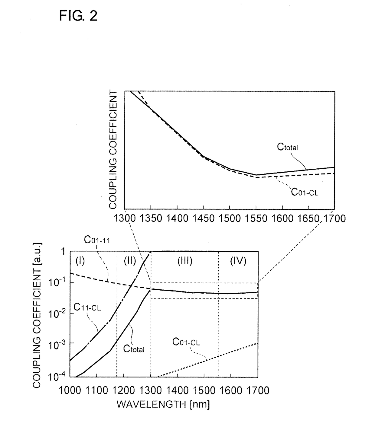 Optical fiber