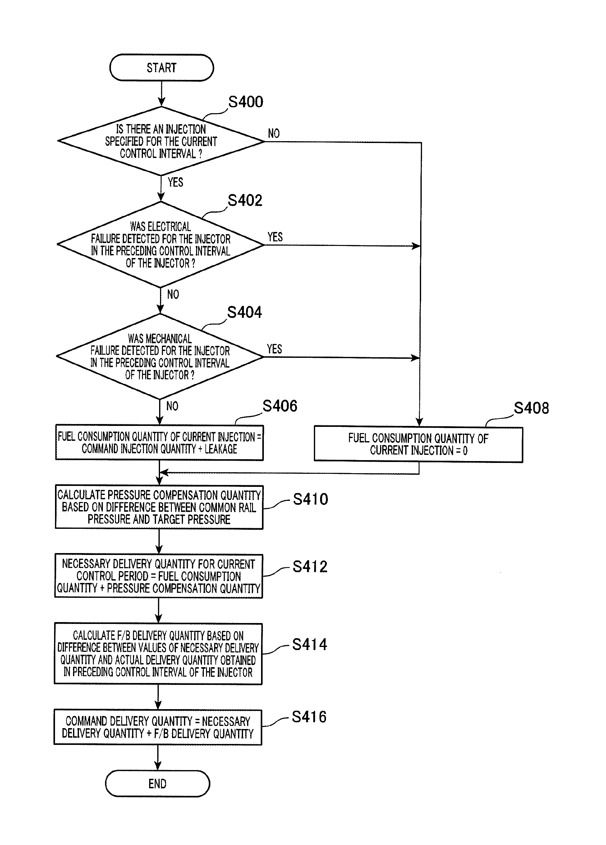 Pump control apparatus for fuel supply system of fuel-injection engine