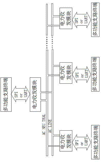 Intelligent communication system based on power lines