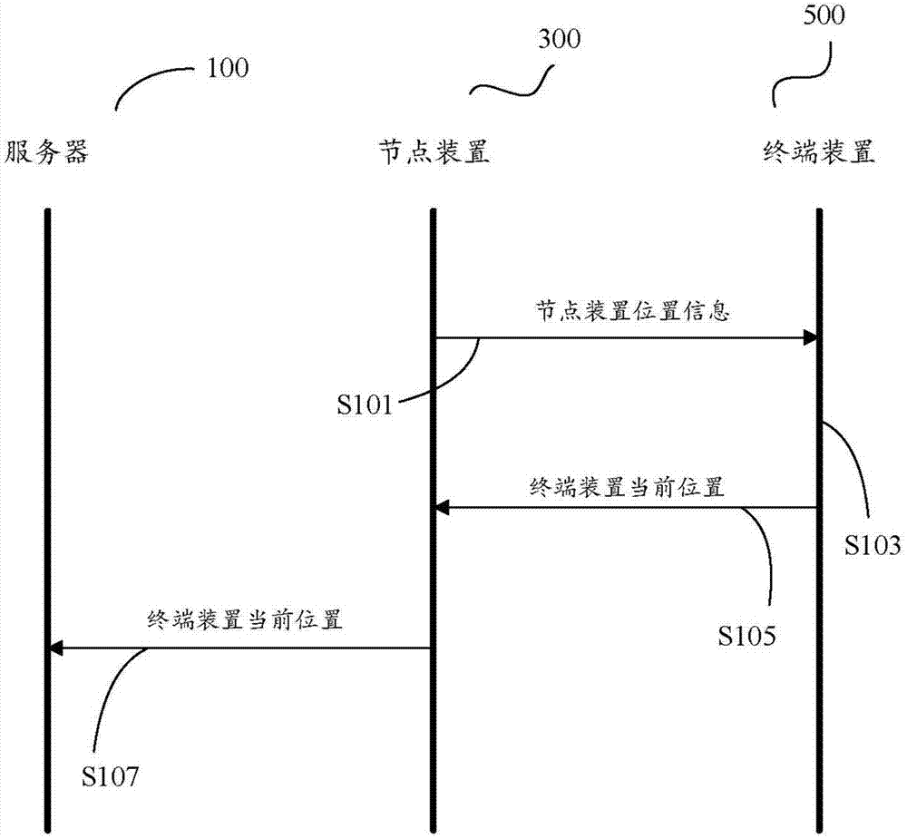 Healthcare monitoring system, method, anode device, and terminal device