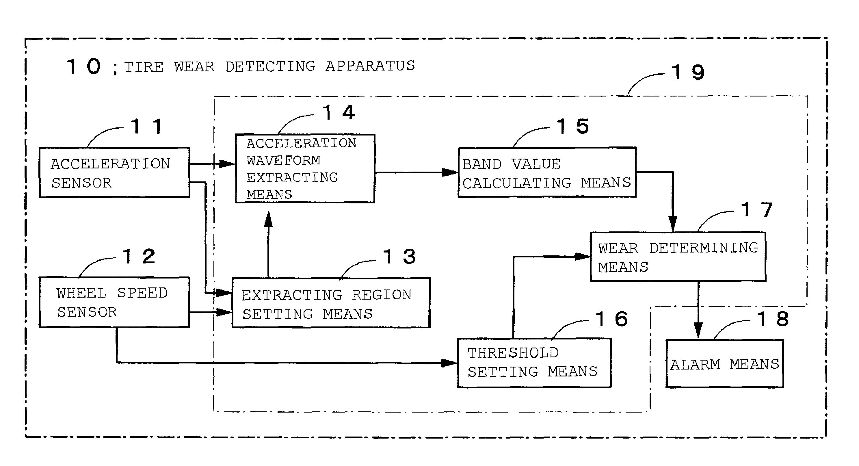 Method and apparatus for detecting wear of tire