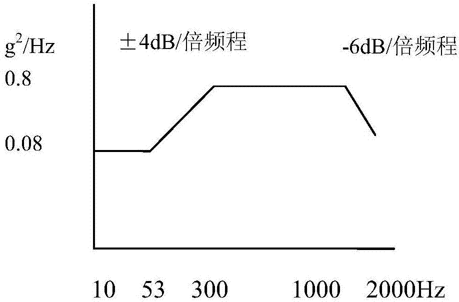 Vibration testing method for airplane braking system