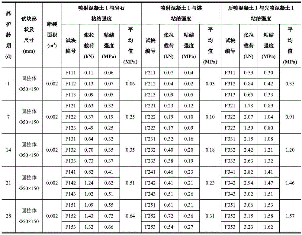 Experiment method and experiment member for testing bond strength of concrete and coal, rock or concrete