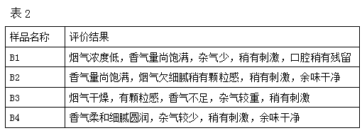 Cigarette filter stick additive and application thereof