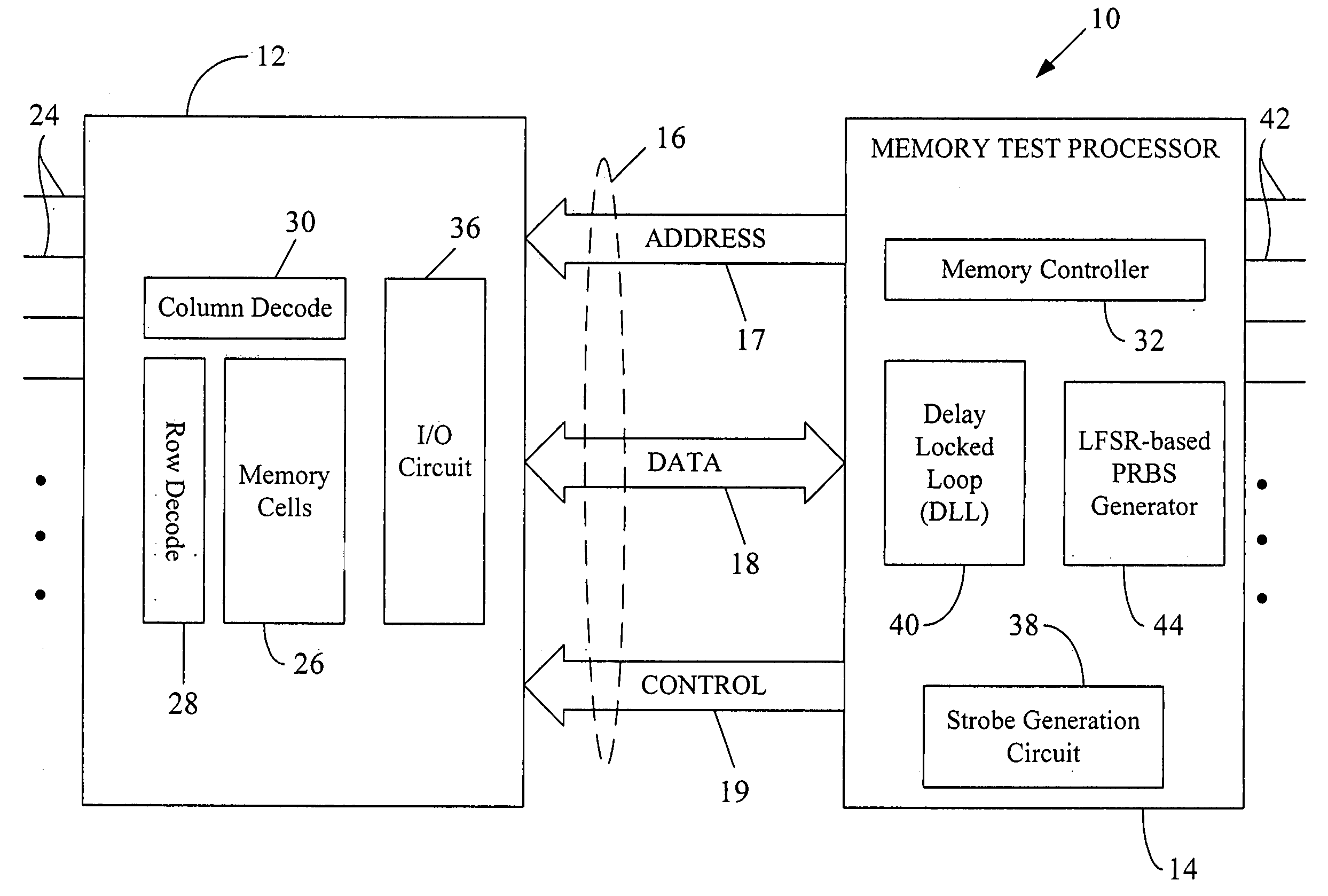 Generation of memory test patterns for DLL calibration