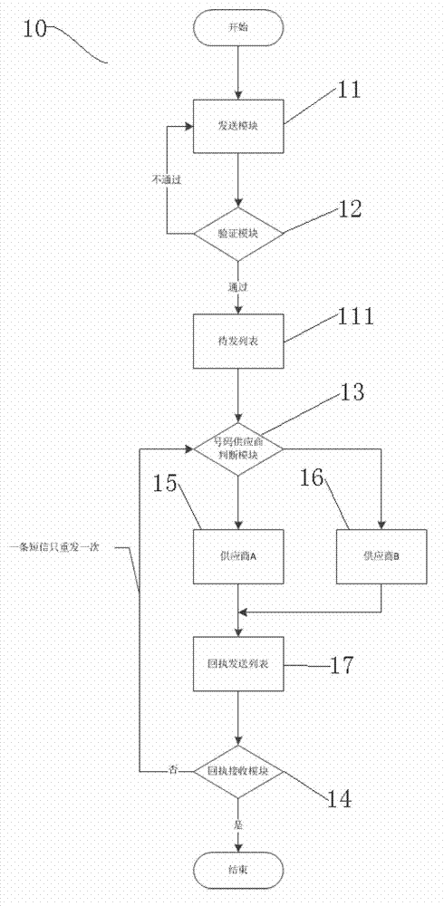 Short message query system