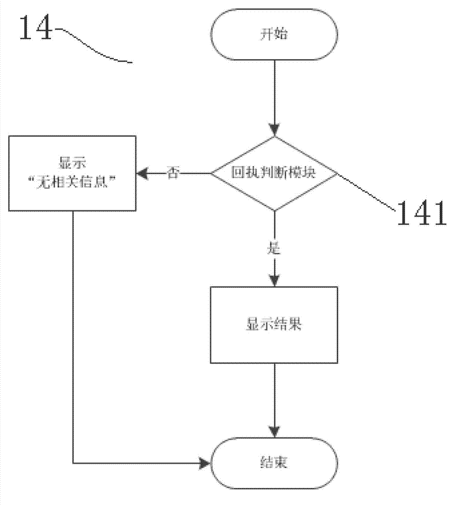 Short message query system