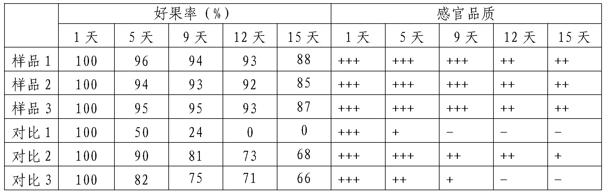 Hollow plum fruit preservation method, preservative and preparation method thereof