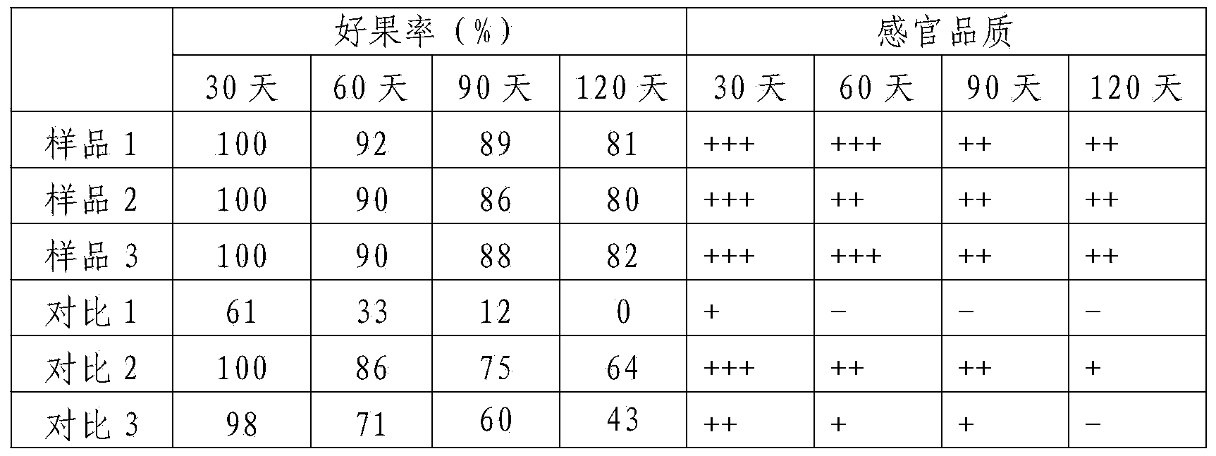 Hollow plum fruit preservation method, preservative and preparation method thereof