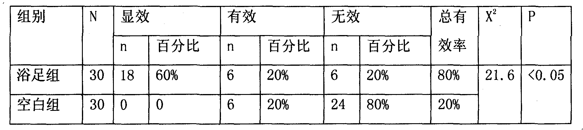 Footbath effervescent tablet for improving prostatitis