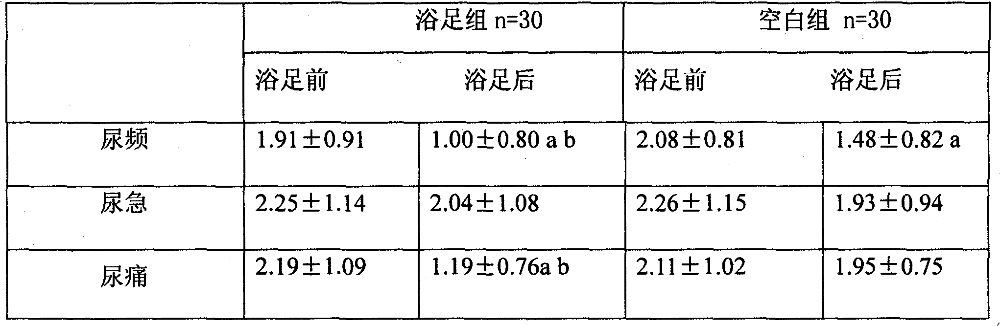 Footbath effervescent tablet for improving prostatitis