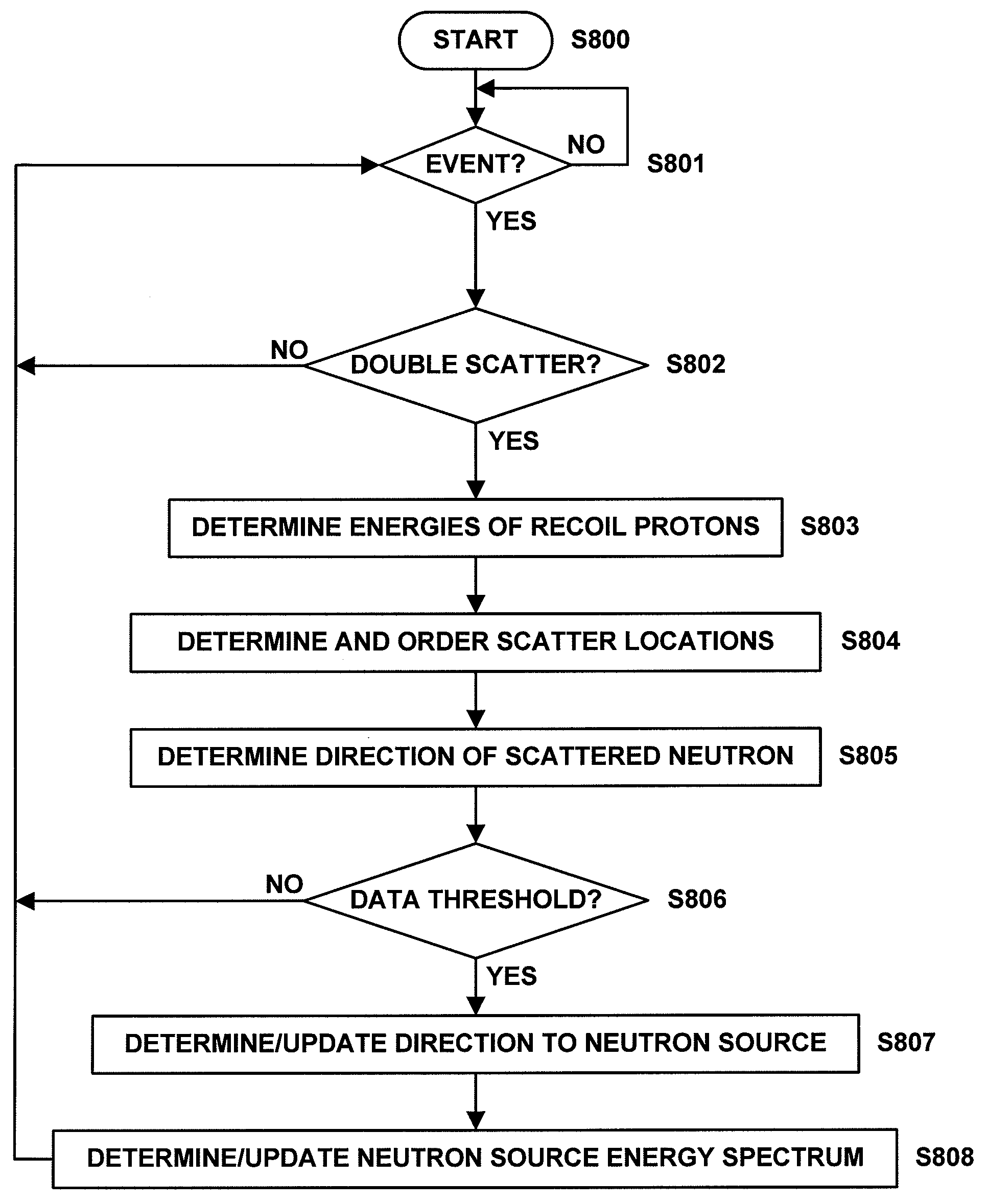 Neutron source detector