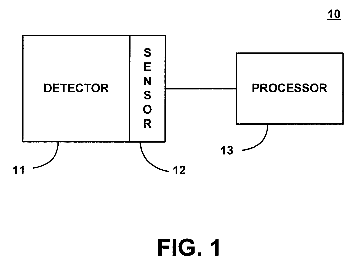 Neutron source detector