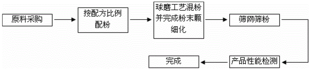 Titanium alloy welding active agent and welding method