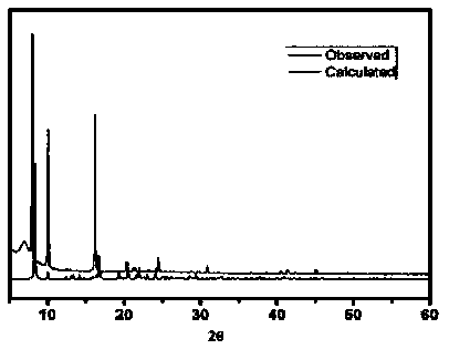 Divalent metal-base MIL-53 microporous material, and preparation method and application thereof