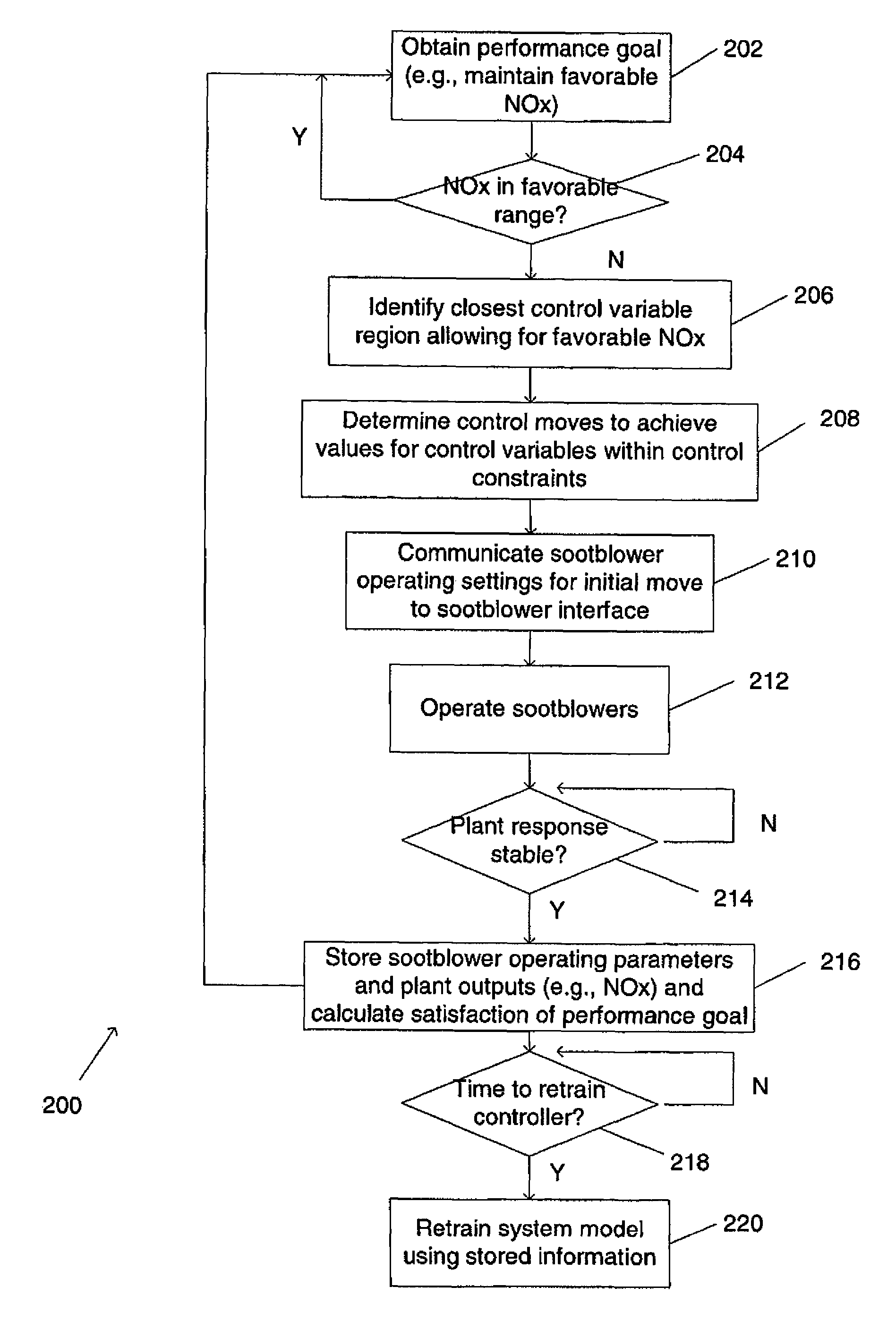 Method for sootblowing optimization