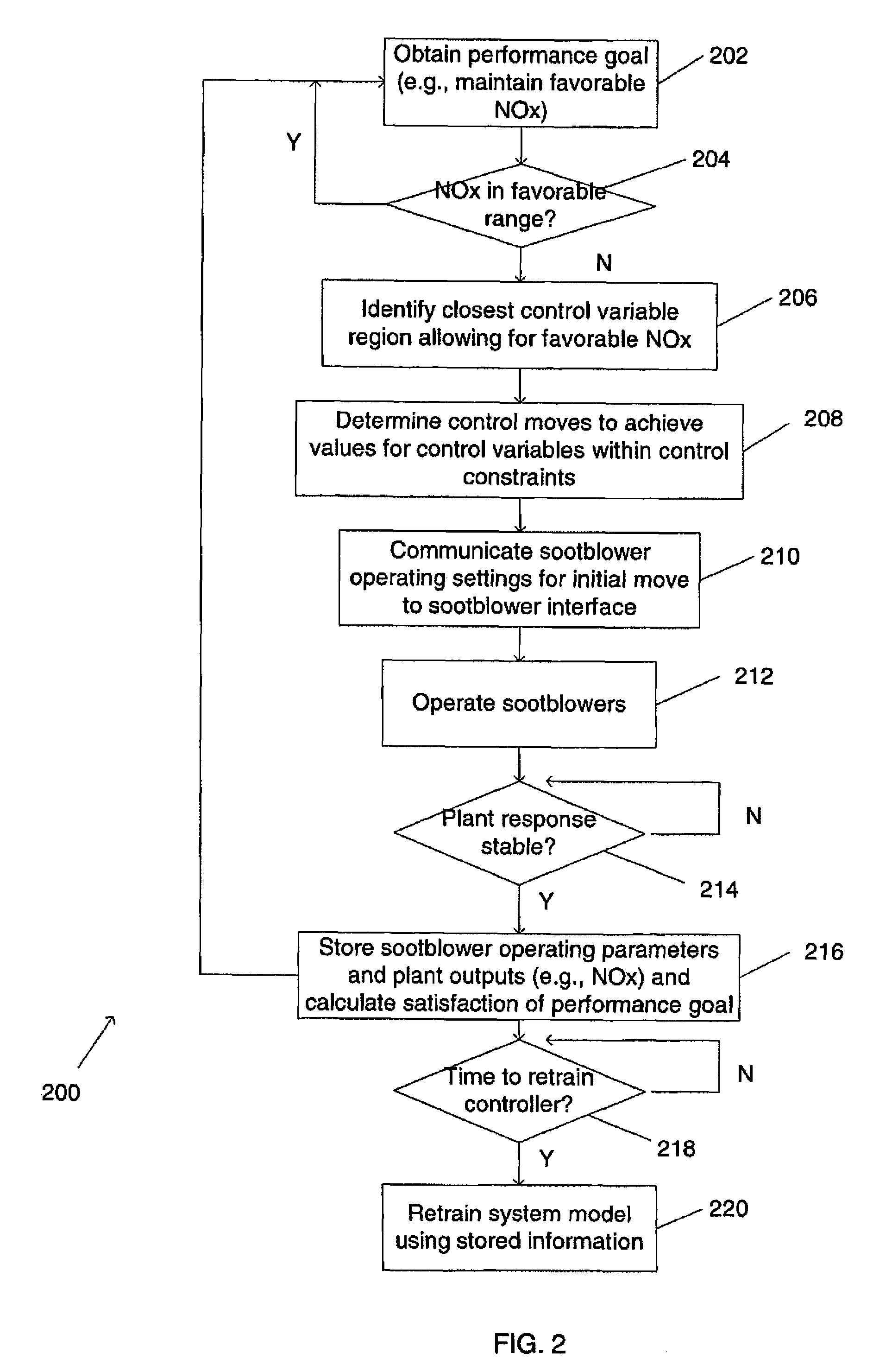 Method for sootblowing optimization