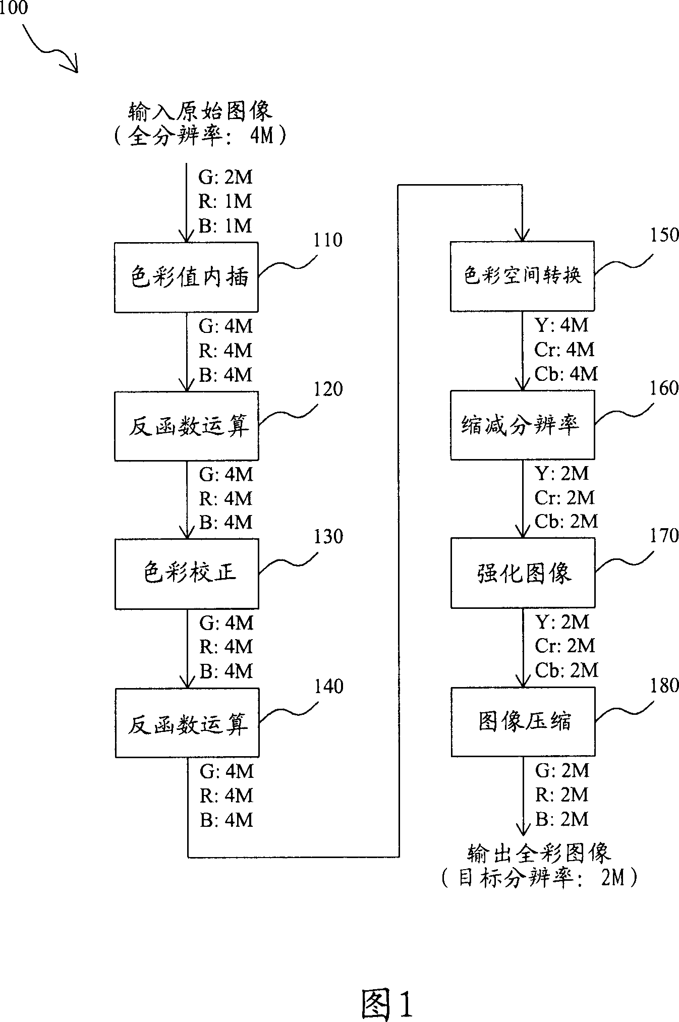 Color information reconstruction method for producing image with low resolution