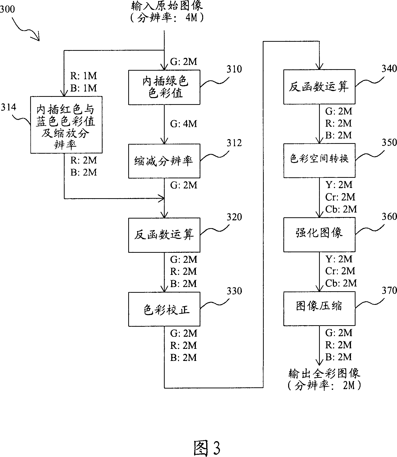 Color information reconstruction method for producing image with low resolution