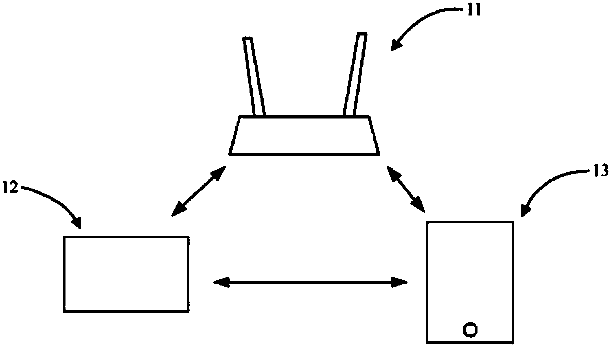 Internet of things remote control terminal and control method