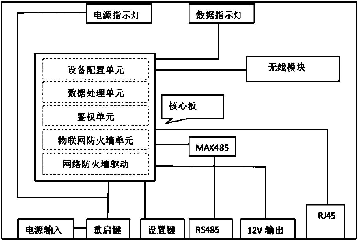 Internet of things remote control terminal and control method