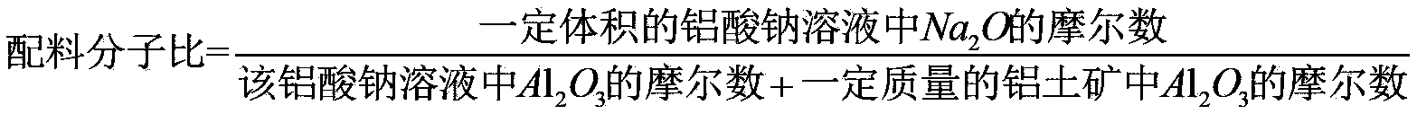 Method for extracting aluminum and iron from high iron gibbsite-type bauxite