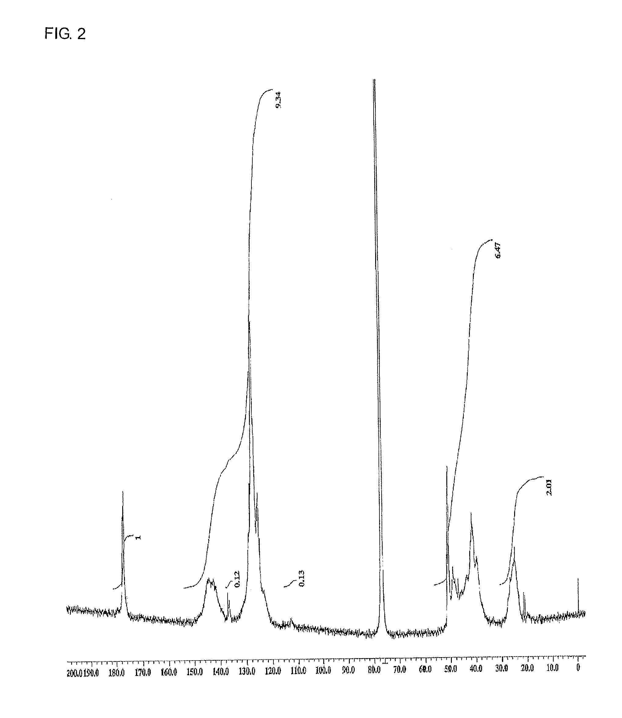 Flattening film forming composition for hard disk