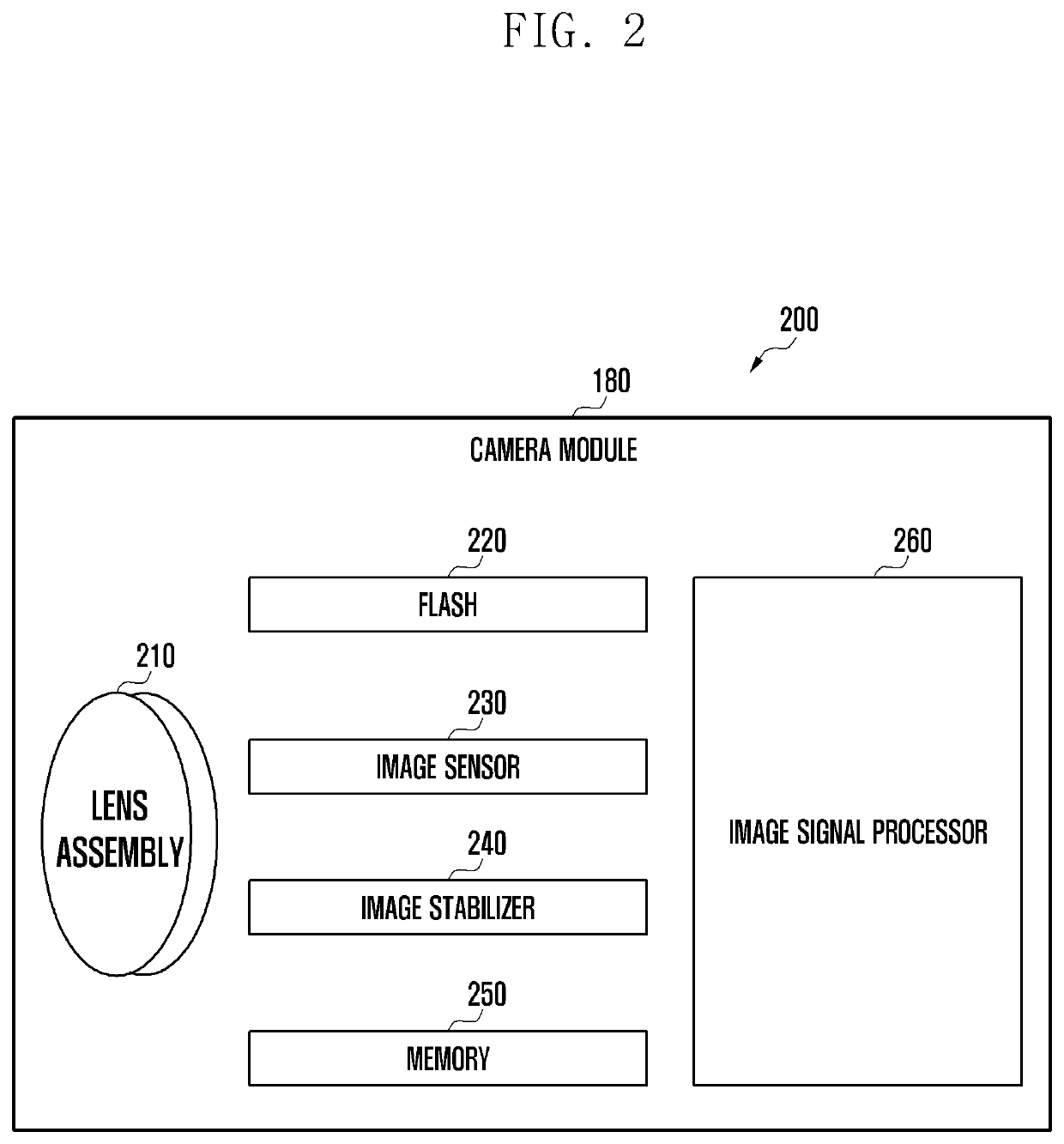 Flash lens of electronic device