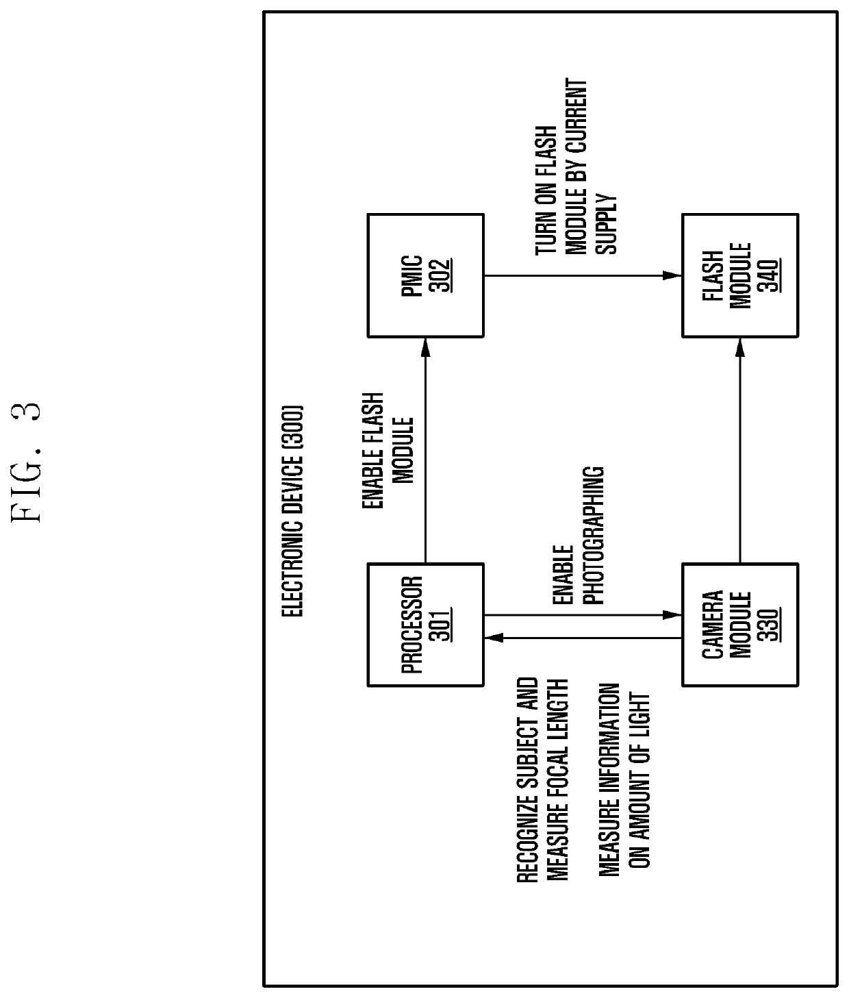 Flash lens of electronic device