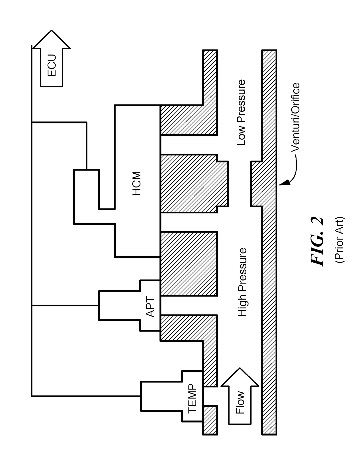 System, devices and methods for measuring differential and absolute pressure utilizing two MEMS sense elements