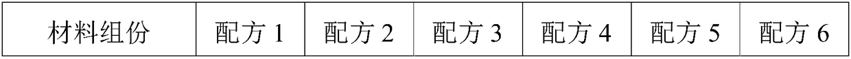 Temperature-stable X8R MLCC (multiplayer ceramic chip capacitor) medium material with low-temperature sintering effect