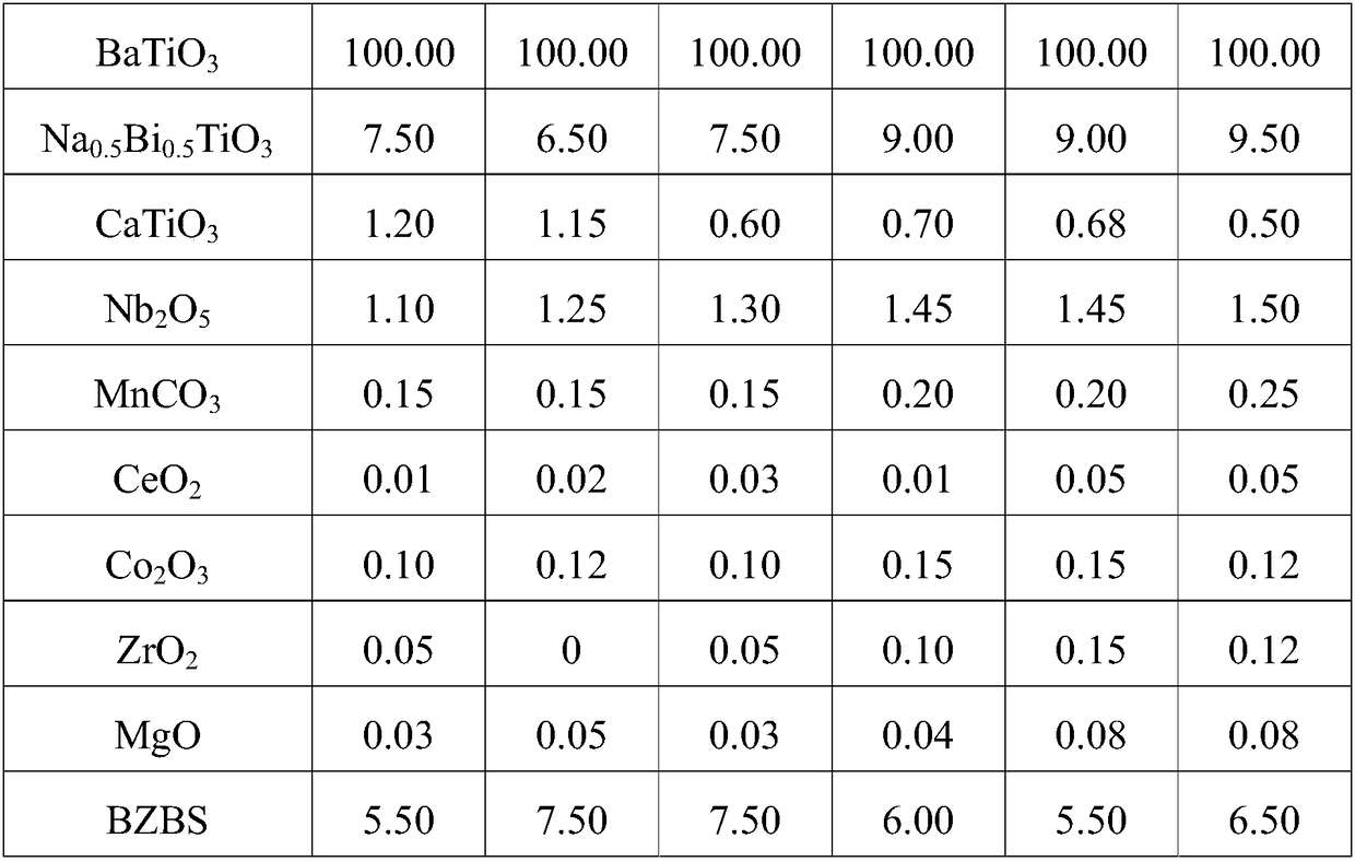 Temperature-stable X8R MLCC (multiplayer ceramic chip capacitor) medium material with low-temperature sintering effect