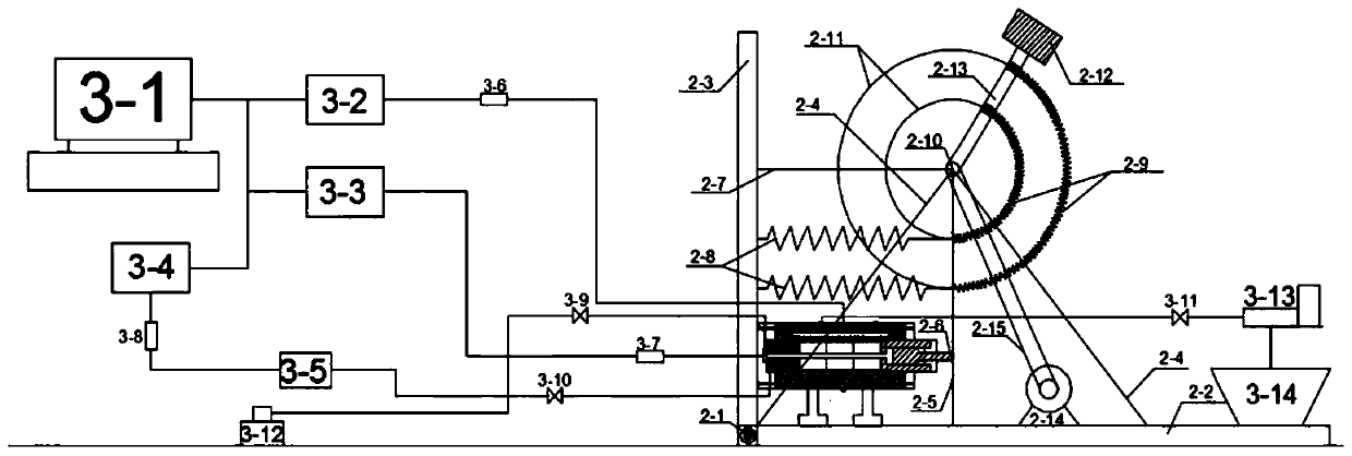 An experimental device and experimental method for simulating deflagration and fracturing of horizontal wells