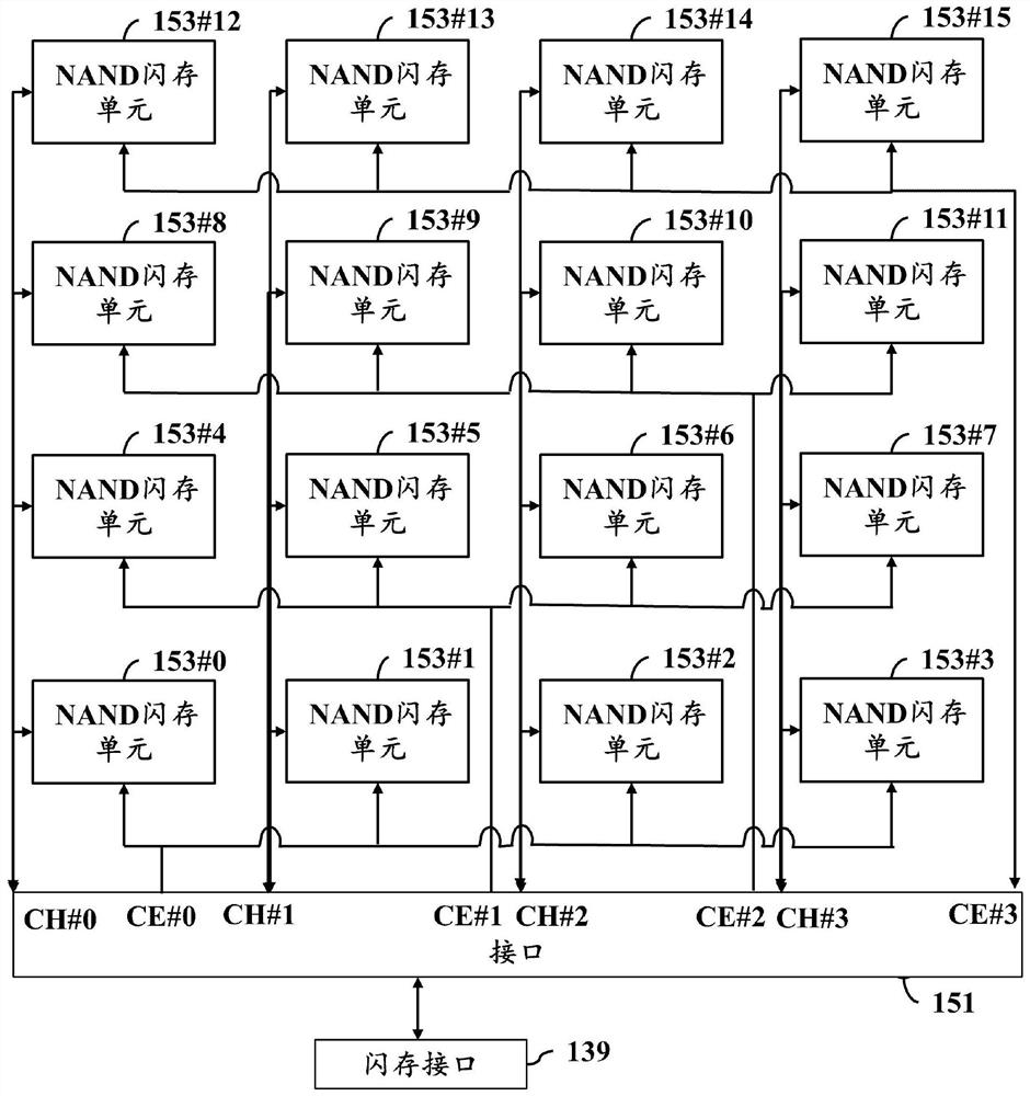 Data reading method and device in host performance acceleration mode