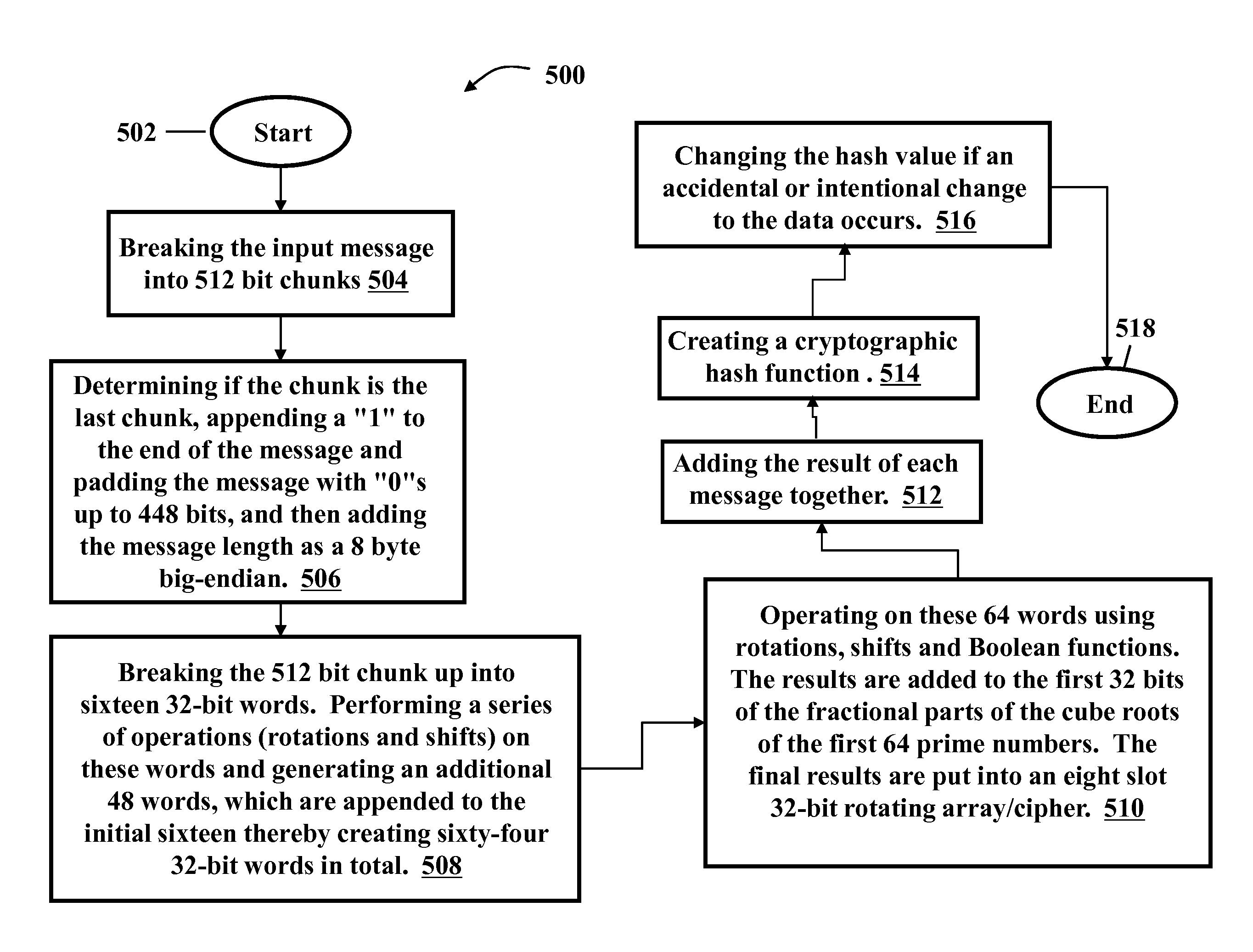 Surrogate key generation using cryptographic hashing