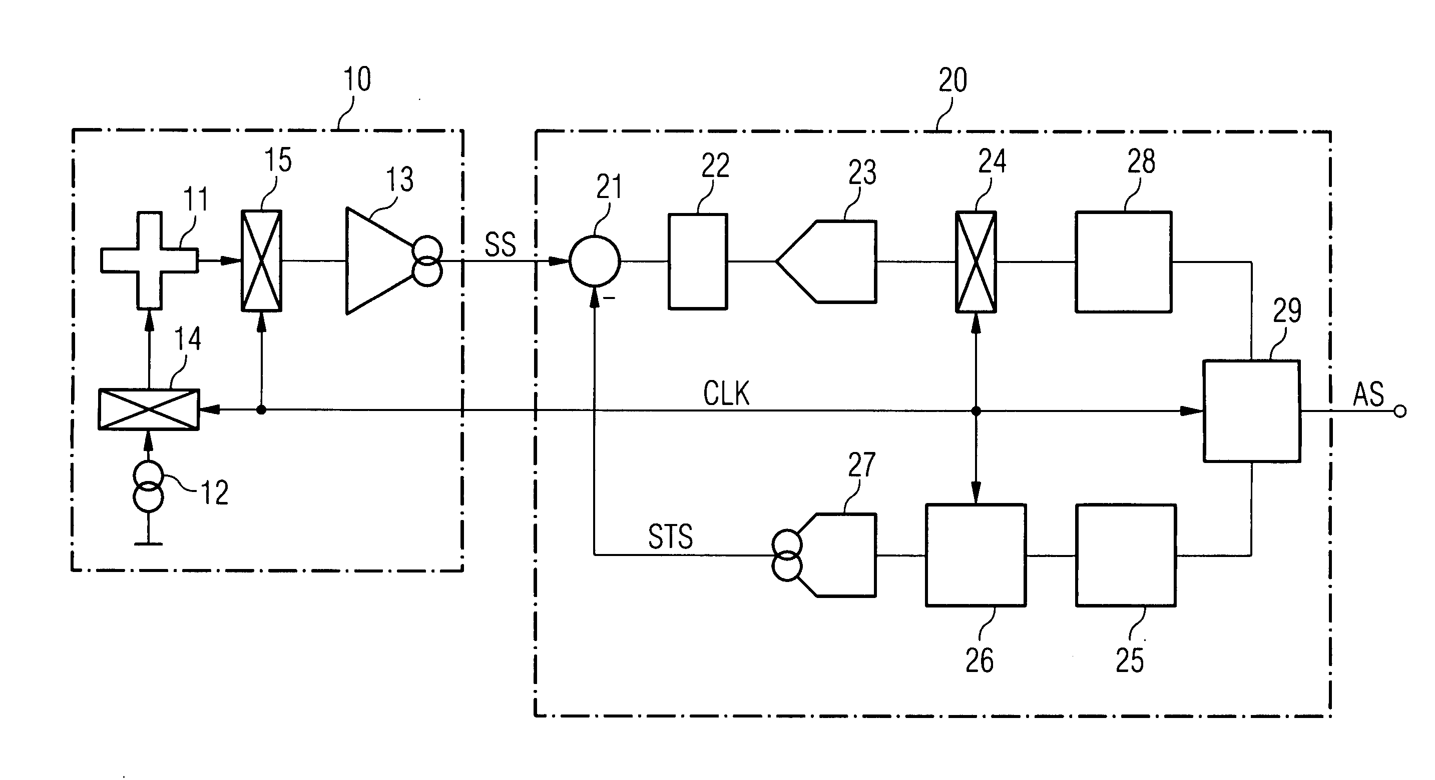 Sensor, in particular a magnetic field sensor, with interference compensation and method for interference compensation of a sensor