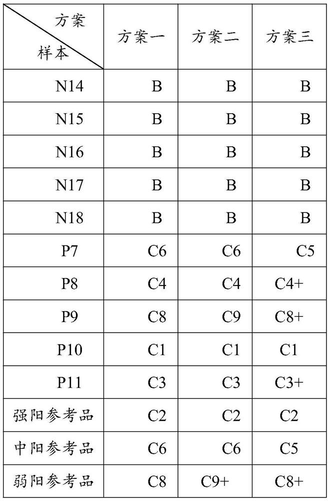 Test strip for detecting HIV antibody in urine, detection line coating solution and preparation method thereof