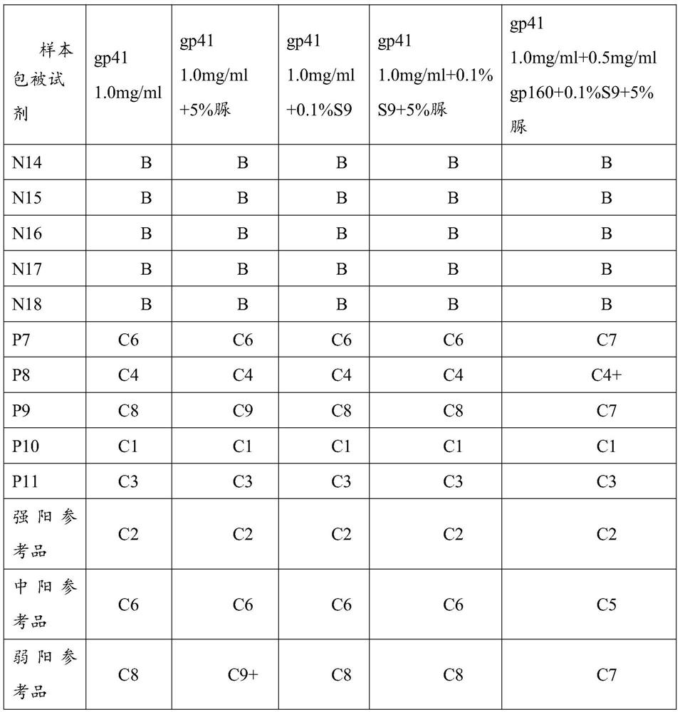 Test strip for detecting HIV antibody in urine, detection line coating solution and preparation method thereof