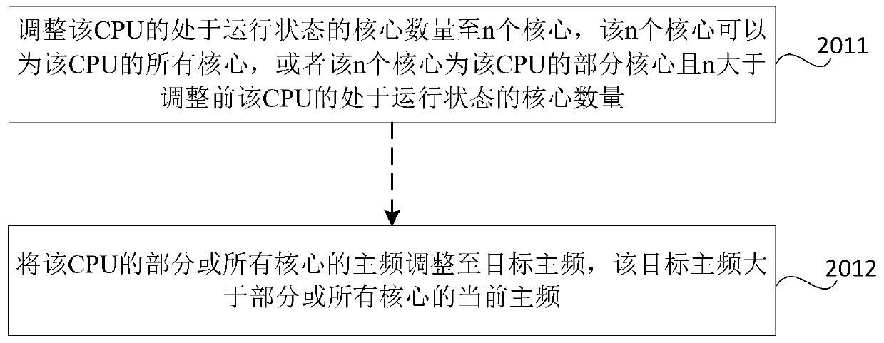 Application installation method and device