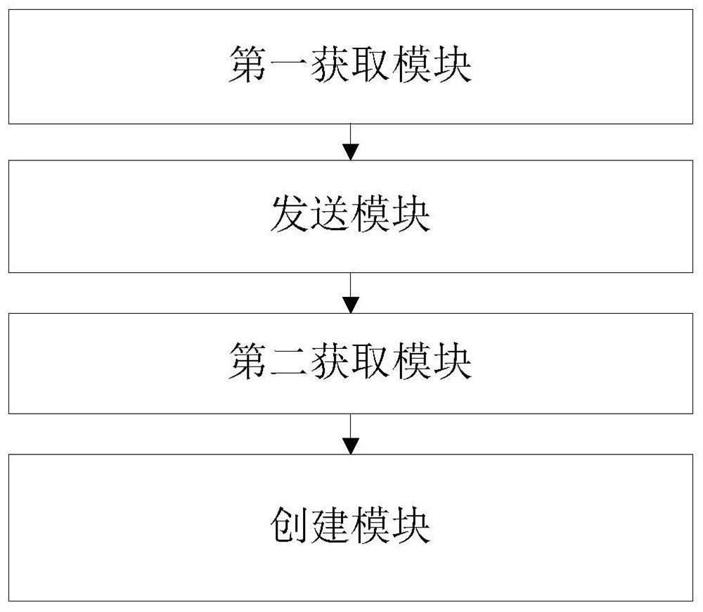 Method, device and terminal for creating a root security domain