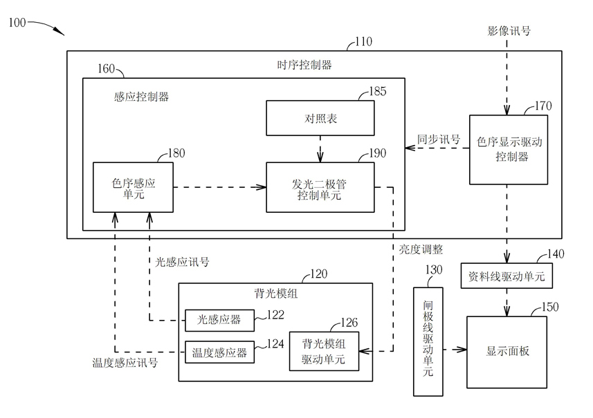 Method for adjusting luminosity of display and related backlight module