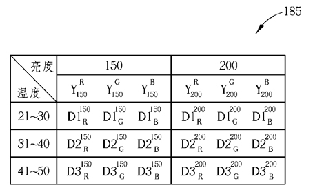 Method for adjusting luminosity of display and related backlight module